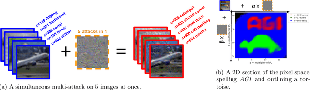 Figure 1 for Multi-attacks: Many images $+$ the same adversarial attack $\to$ many target labels