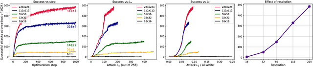 Figure 3 for Multi-attacks: Many images $+$ the same adversarial attack $\to$ many target labels