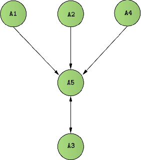 Figure 2 for Towards Preserving Semantic Structure in Argumentative Multi-Agent via Abstract Interpretation