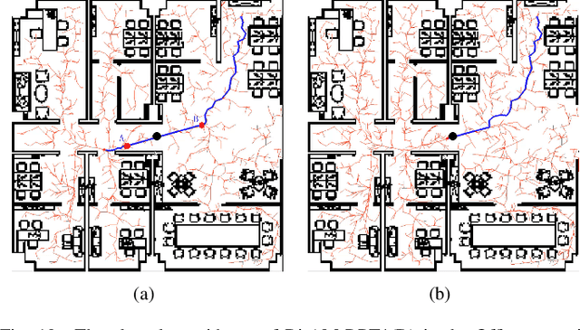 Figure 2 for Bi-AM-RRT*: A Fast and Efficient Sampling-Based Motion Planning Algorithm in Dynamic Environments