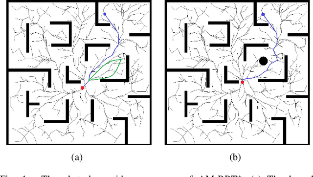 Figure 1 for Bi-AM-RRT*: A Fast and Efficient Sampling-Based Motion Planning Algorithm in Dynamic Environments