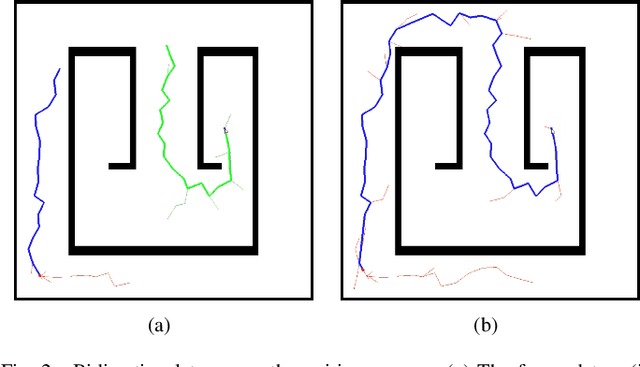 Figure 3 for Bi-AM-RRT*: A Fast and Efficient Sampling-Based Motion Planning Algorithm in Dynamic Environments