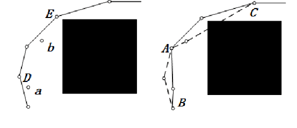 Figure 4 for Bi-AM-RRT*: A Fast and Efficient Sampling-Based Motion Planning Algorithm in Dynamic Environments