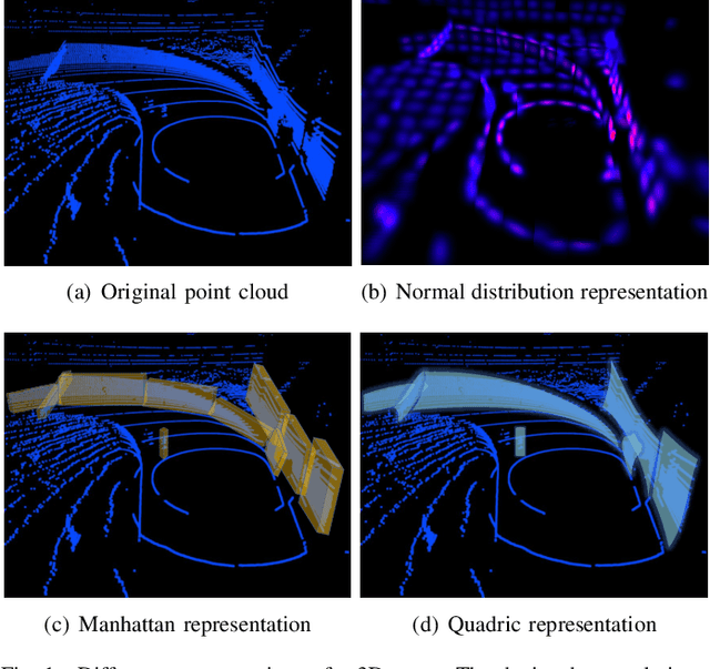 Figure 1 for Quadric Representations for LiDAR Odometry, Mapping and Localization