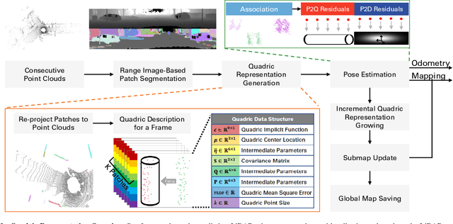 Figure 4 for Quadric Representations for LiDAR Odometry, Mapping and Localization