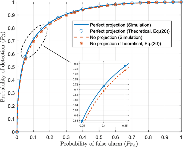 Figure 3 for Dynamic Range Improvement in Bistatic Backscatter Communication Using Distributed MIMO