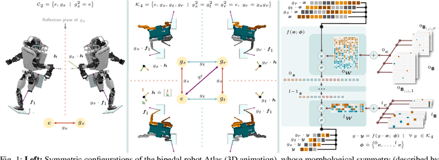 Figure 1 for On discrete symmetries of robotics systems: A group-theoretic and data-driven analysis