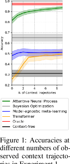 Figure 2 for Differentiable User Models