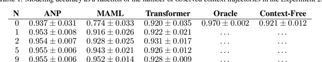 Figure 1 for Differentiable User Models