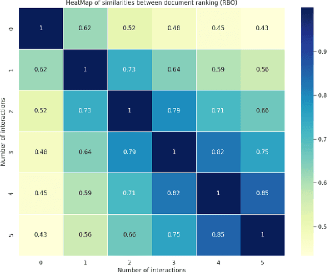 Figure 3 for Augmenting Ad-Hoc IR Dataset for Interactive Conversational Search