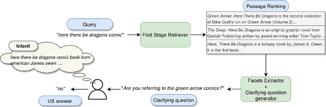 Figure 1 for Augmenting Ad-Hoc IR Dataset for Interactive Conversational Search