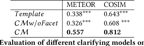 Figure 4 for Augmenting Ad-Hoc IR Dataset for Interactive Conversational Search