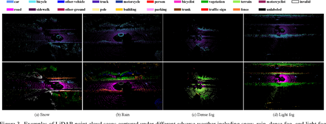 Figure 4 for 3D Semantic Segmentation in the Wild: Learning Generalized Models for Adverse-Condition Point Clouds
