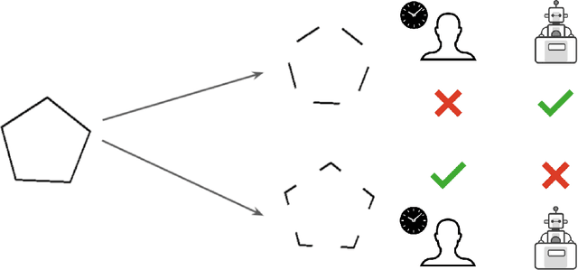 Figure 1 for Degraded Polygons Raise Fundamental Questions of Neural Network Perception