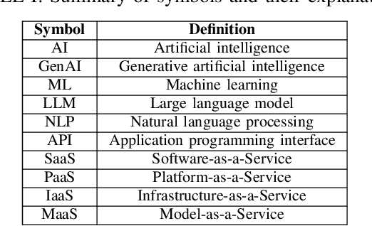 Figure 4 for Model-as-a-Service (MaaS): A Survey