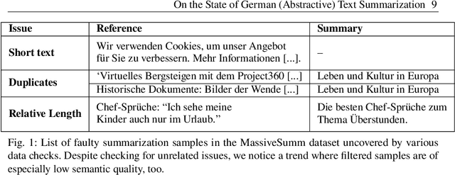 Figure 1 for On the State of German (Abstractive) Text Summarization