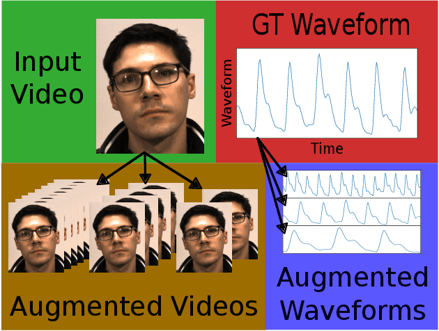 Figure 1 for Promoting Generalization in Cross-Dataset Remote Photoplethysmography