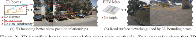 Figure 3 for MagicDrive: Street View Generation with Diverse 3D Geometry Control