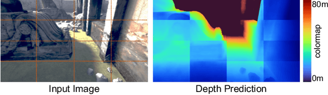 Figure 4 for PatchFusion: An End-to-End Tile-Based Framework for High-Resolution Monocular Metric Depth Estimation