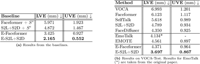 Figure 3 for EmoVOCA: Speech-Driven Emotional 3D Talking Heads