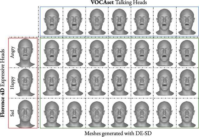 Figure 4 for EmoVOCA: Speech-Driven Emotional 3D Talking Heads