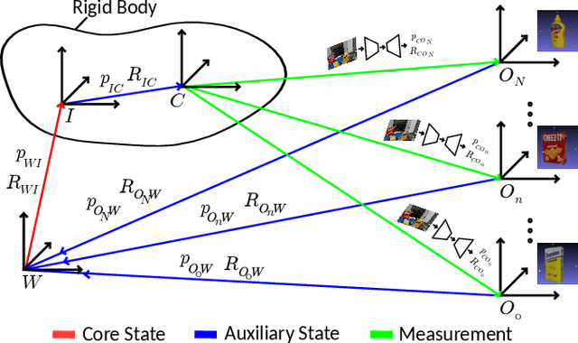 Figure 1 for AI-Based Multi-Object Relative State Estimation with Self-Calibration Capabilities