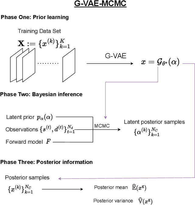 Figure 3 for A domain-decomposed VAE method for Bayesian inverse problems