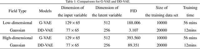 Figure 2 for A domain-decomposed VAE method for Bayesian inverse problems
