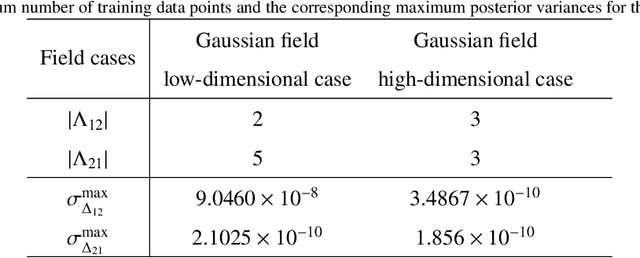 Figure 4 for A domain-decomposed VAE method for Bayesian inverse problems