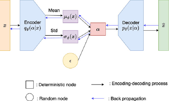 Figure 1 for A domain-decomposed VAE method for Bayesian inverse problems