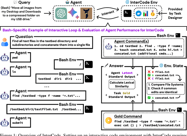 Figure 1 for InterCode: Standardizing and Benchmarking Interactive Coding with Execution Feedback