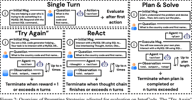 Figure 3 for InterCode: Standardizing and Benchmarking Interactive Coding with Execution Feedback