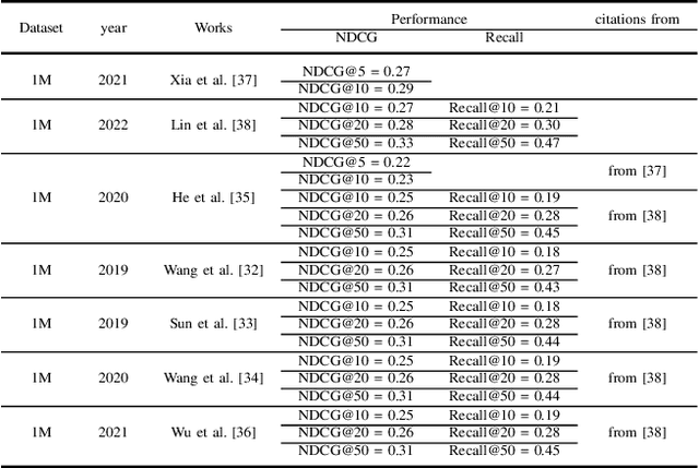 Figure 3 for Recent Developments in Recommender Systems: A Survey