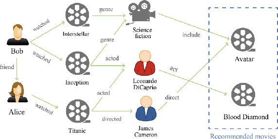 Figure 1 for Recent Developments in Recommender Systems: A Survey