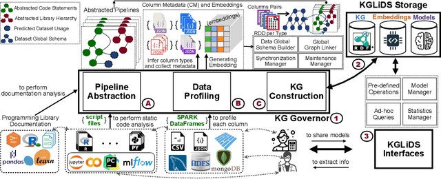 Figure 1 for Linked Data Science Powered by Knowledge Graphs