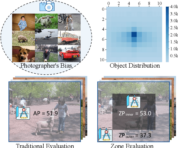 Figure 1 for Towards Spatial Equilibrium Object Detection