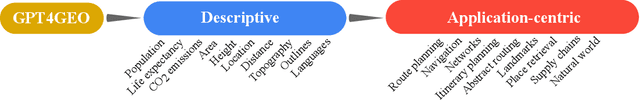 Figure 1 for GPT4GEO: How a Language Model Sees the World's Geography