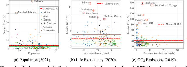 Figure 3 for GPT4GEO: How a Language Model Sees the World's Geography