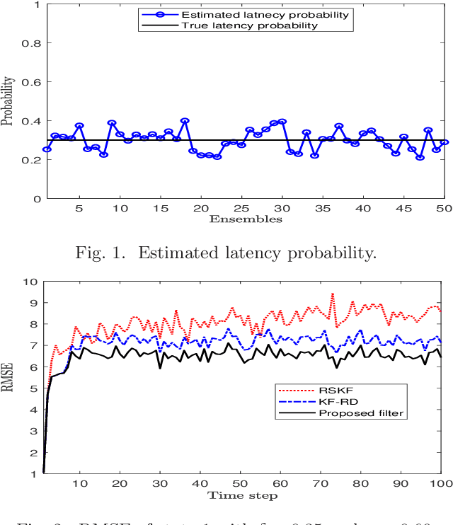 Figure 1 for Risk Sensitive Filtering with Randomly Delayed Measurements