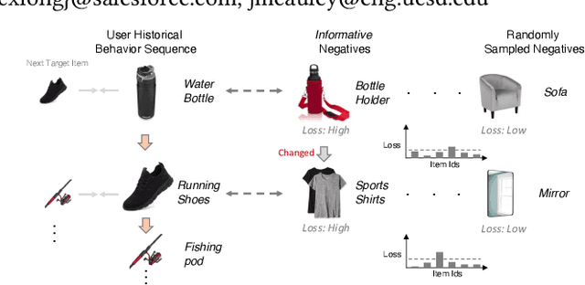 Figure 1 for Generating Negative Samples for Sequential Recommendation