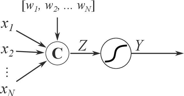 Figure 1 for Multilayer Multiset Neuronal Networks -- MMNNs