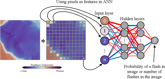 Figure 3 for A Machine Learning Tutorial for Operational Meteorology, Part II: Neural Networks and Deep Learning