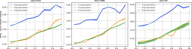 Figure 1 for Cross-Dataset Propensity Estimation for Debiasing Recommender Systems