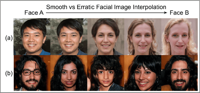Figure 1 for CleftGAN: Adapting A Style-Based Generative Adversarial Network To Create Images Depicting Cleft Lip Deformity