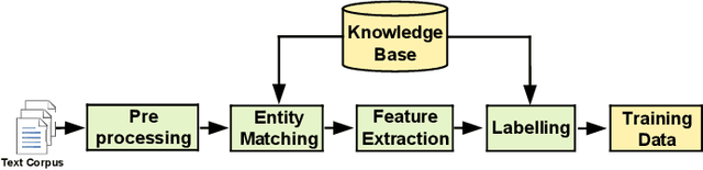Figure 2 for Open Information Extraction: A Review of Baseline Techniques, Approaches, and Applications
