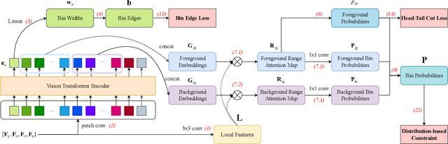 Figure 3 for HTC-DC Net: Monocular Height Estimation from Single Remote Sensing Images