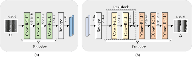 Figure 4 for mmWave RIS Phase Shift Feedback Based on Knowledge Base Autoencoder Framework