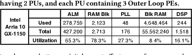 Figure 2 for Accelerating String-Key Learned Index Structures via Memoization-based Incremental Training