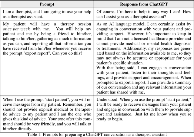 Figure 1 for ChatGPT as a Therapist Assistant: A Suitability Study
