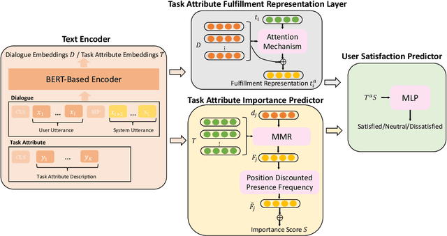 Figure 3 for Schema-Guided User Satisfaction Modeling for Task-Oriented Dialogues